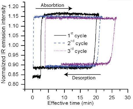 absdescycle