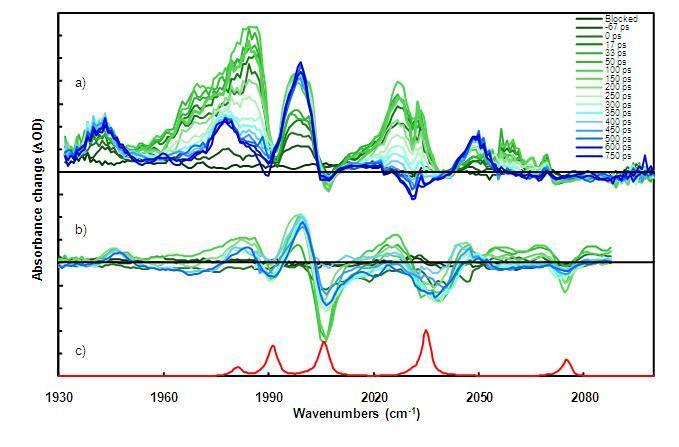 trirspectra