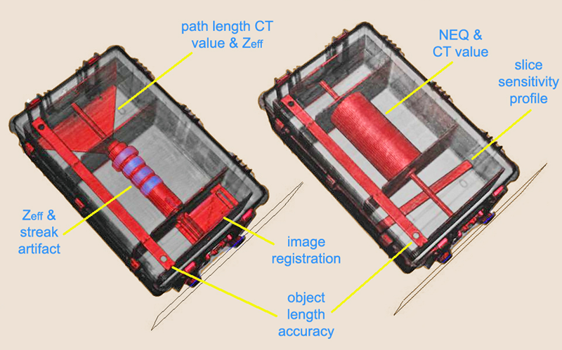 CT scan of test articles