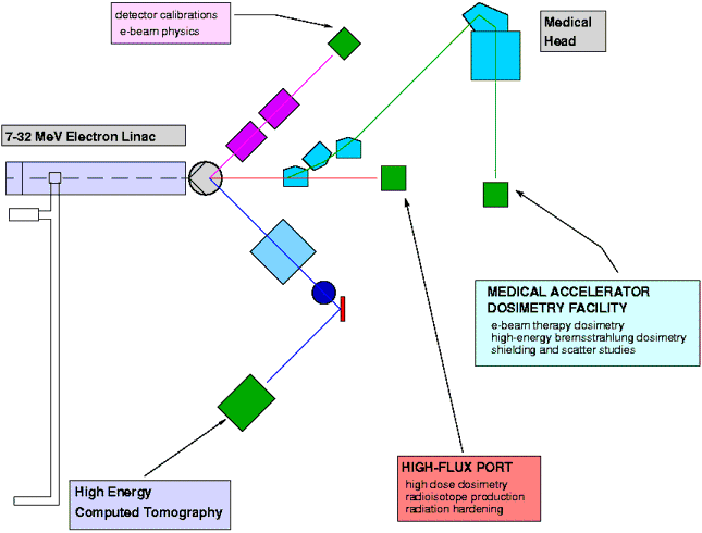 MIRF schematic