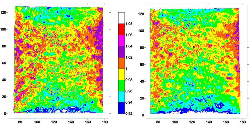 data plots of relative radiation dosage