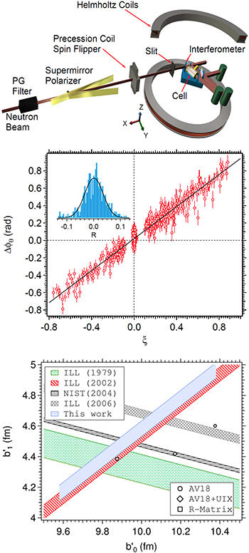 incoherent scattering graphs