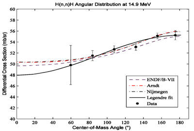 hydrogen scattering cross section
