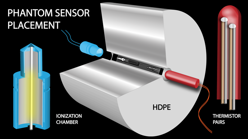 diagram of sensor placement in phantom
