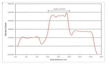 intensity profile plot