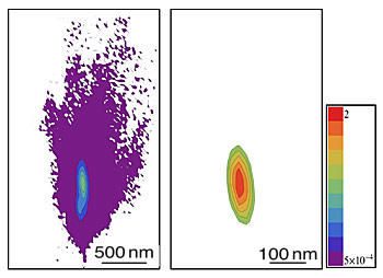 NIST researchers' new approach to trapping nanoparticles uses a control and feedback system that nudges them only when needed.