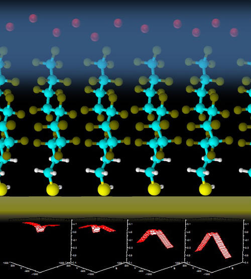 Illustration of bias voltage