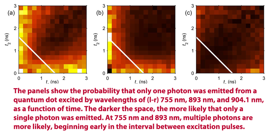plot of photon detector data