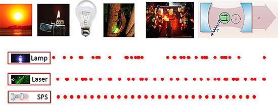 In-situ light source characterization