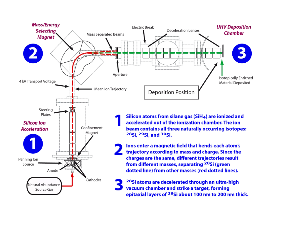 diagram of lab apparatus