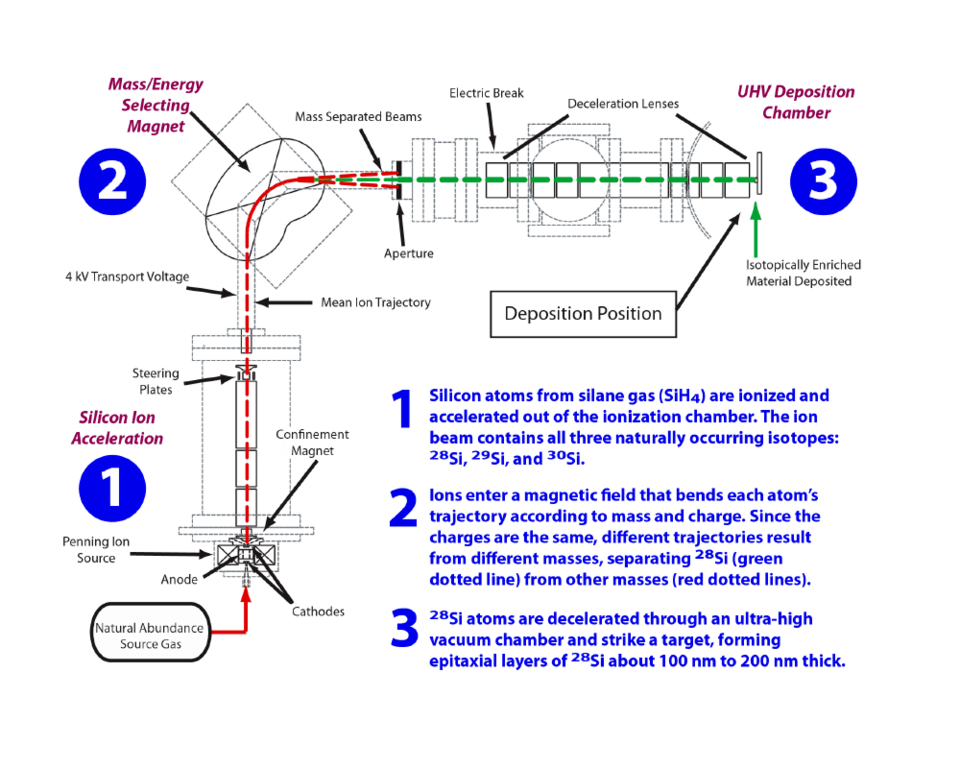 diagram of lab apparatus