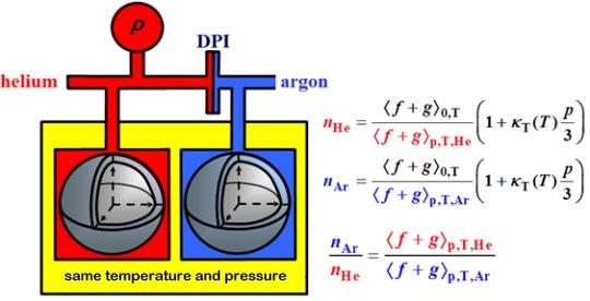 atomic pressure standard (temp)