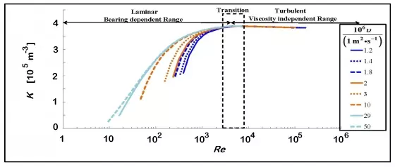 cal data plot