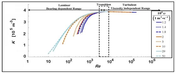 cal data plot