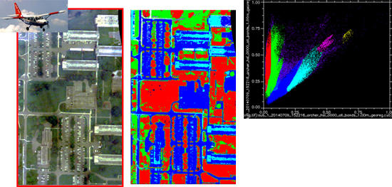 hyperspectral imaging images