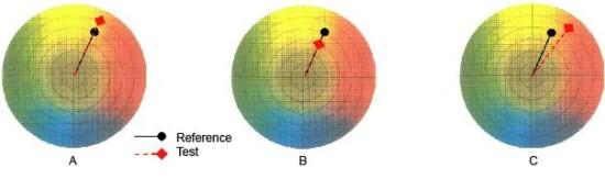 Effects of the saturation factor illustrated in CIELAB color space