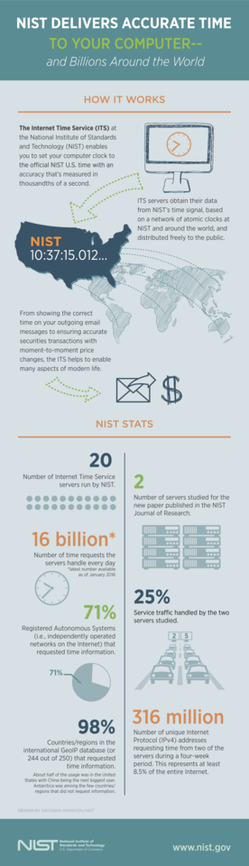 ITS infographic final