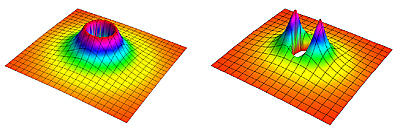 schematic depiction of an energy barrier