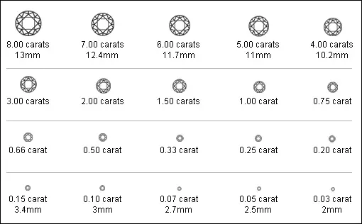 sizes of carats