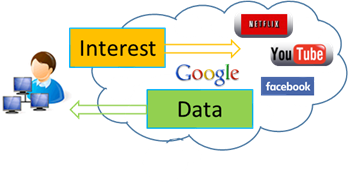 Information Centric Networking Program Image