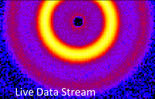 Click to access live data stream from neutron scattering