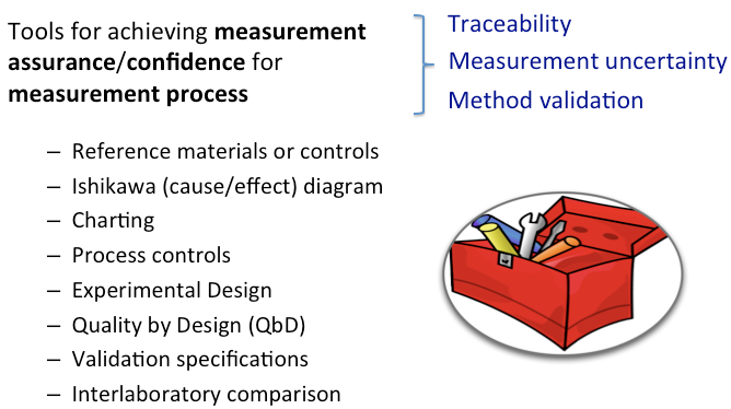 Tools to enable measurement assurance. 