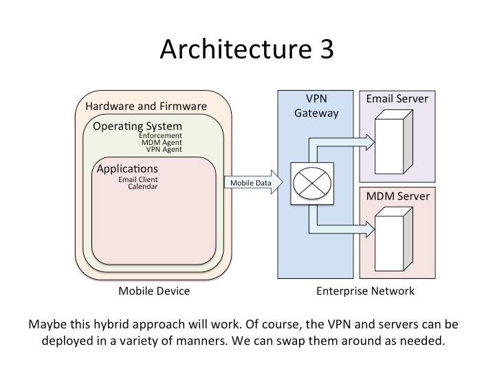 Network architecture mobility management system pscr