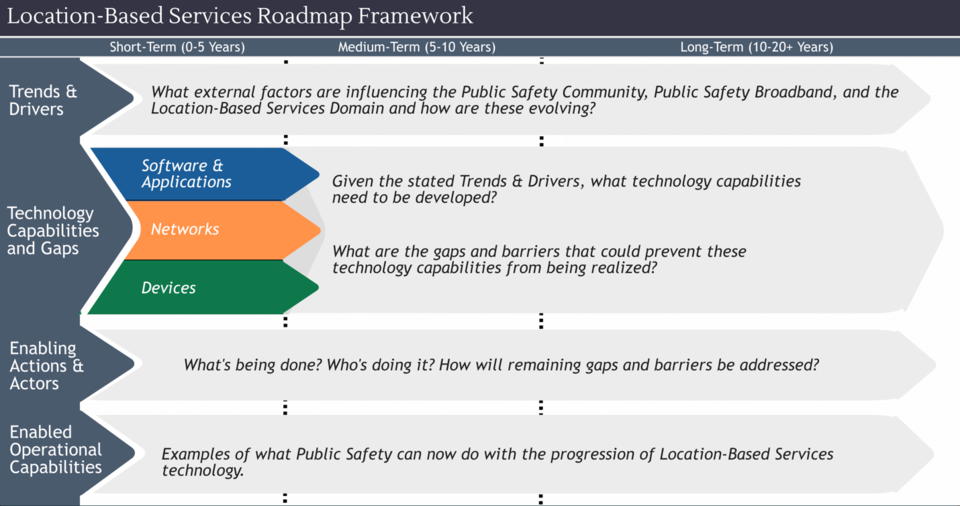 Road-map Framework pscr