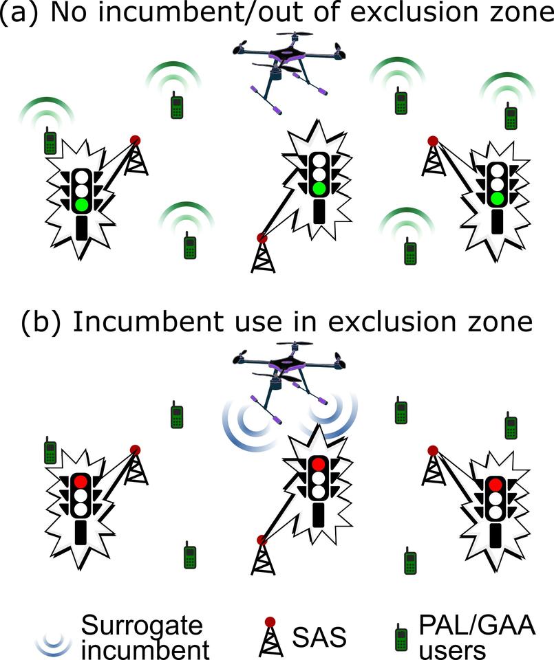 Spectrum sensing networks