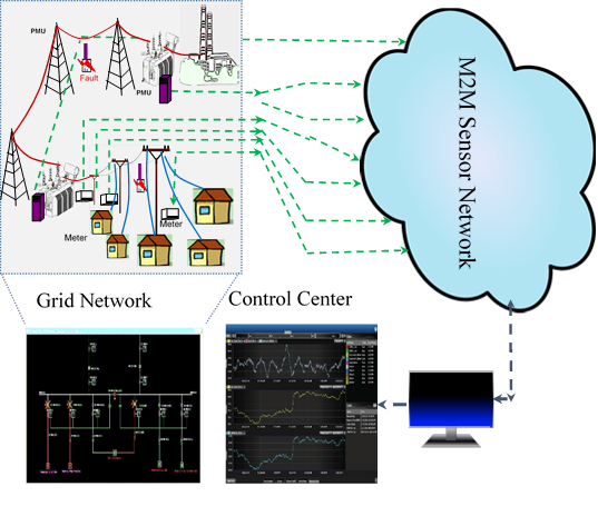 Smart Grid Communications Image