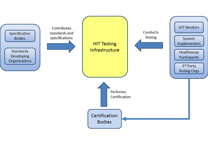 Stakeholder Landscape