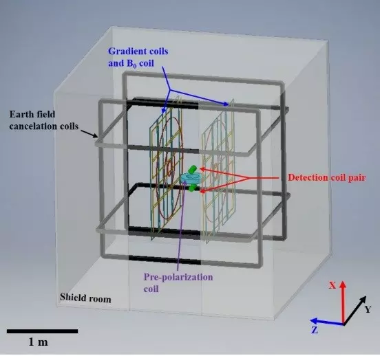 ULF MRI system