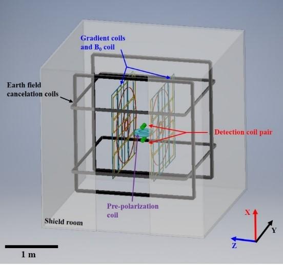 ULF MRI system