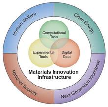 MGI-Logo