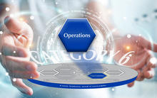 Baldrige Excellence Framework Overview showing the Criteria Category 6 Operations item highlighted.