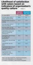 A table showing the 2016 ASQ Survey Data described in the blog.