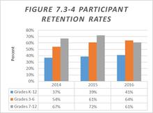 A graph with data from Jameson's research