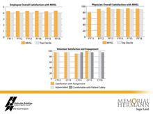 Bar chart