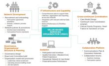 Values-based Services Organization