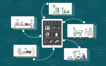 graphic showing how standardized data will connect farmers, inspectors, manufacturers, shippers, and ultimately consumers to ensure the freshest, most high quality food possible. 