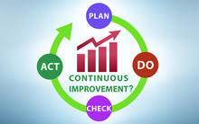 Plan-Do-Check-Act circle that connects back to Plan with Continuous Improvement? in the middle of the circle.
