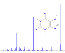 Mass spectrum of the caffeine molecule