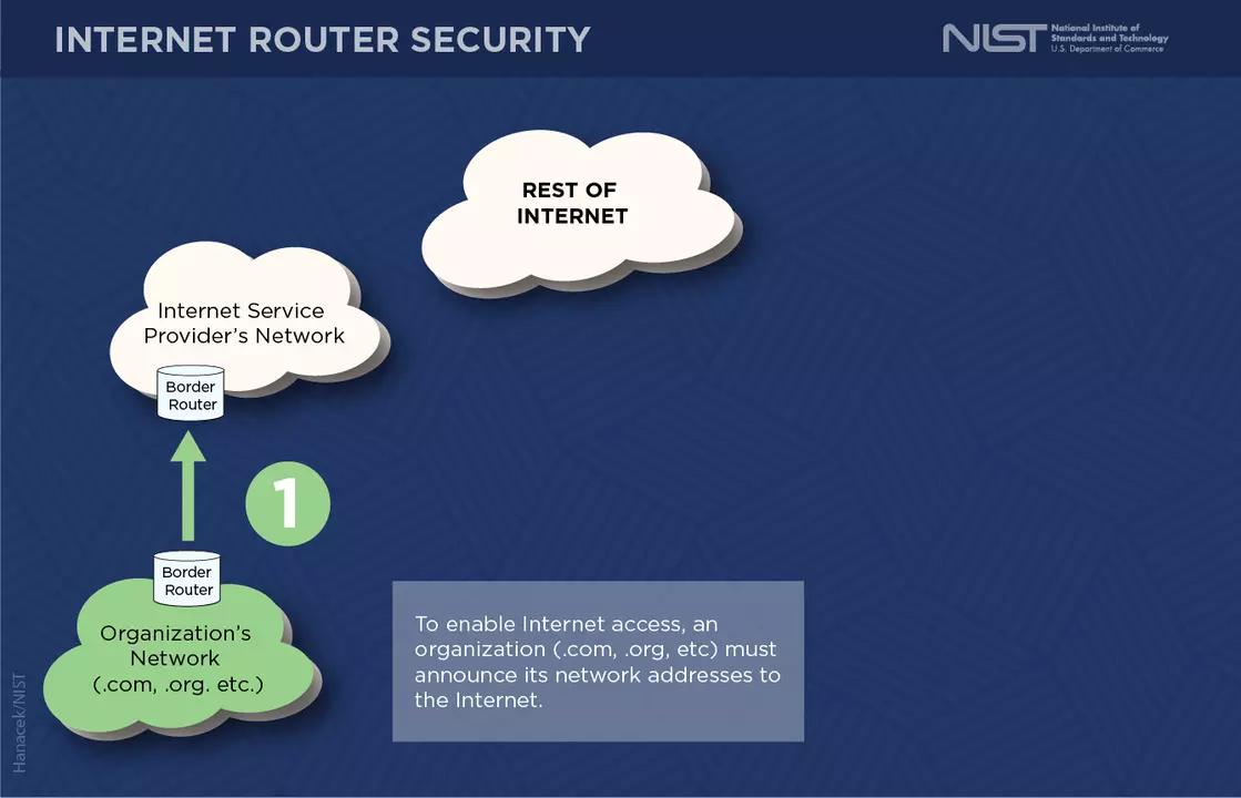 Border Gateway Protocol Security - Image 1