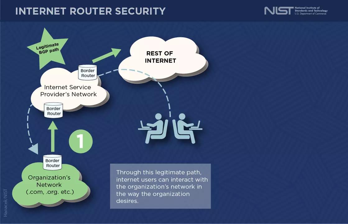 Border Gateway Protocol Security - Image 3