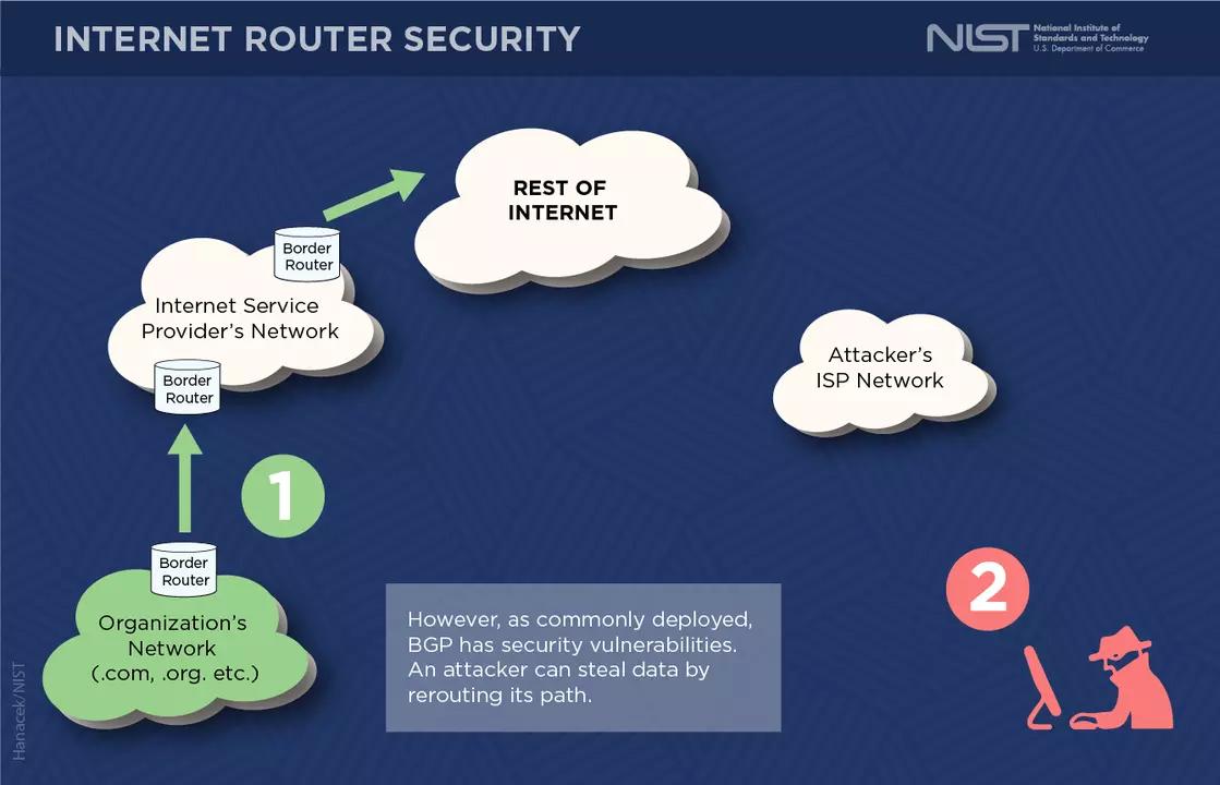 Border Gateway Protocol Security - Image 4