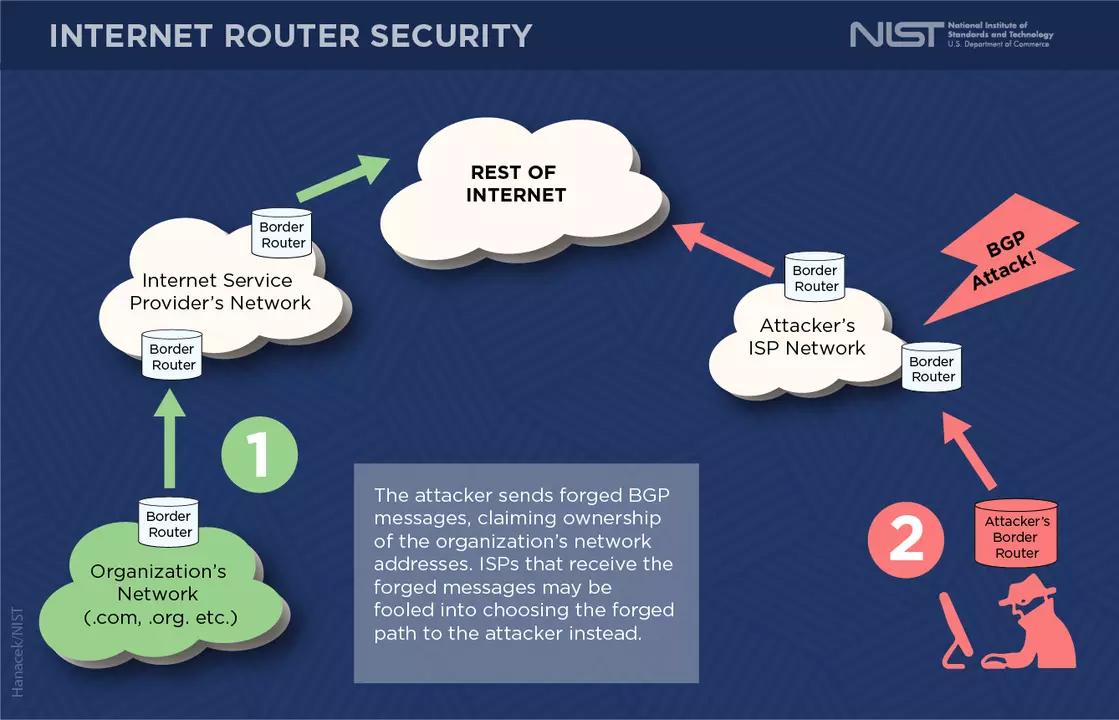 Border Gateway Protocol Security - Image 5
