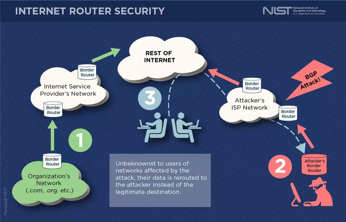 Border Gateway Protocol Security - Image 6