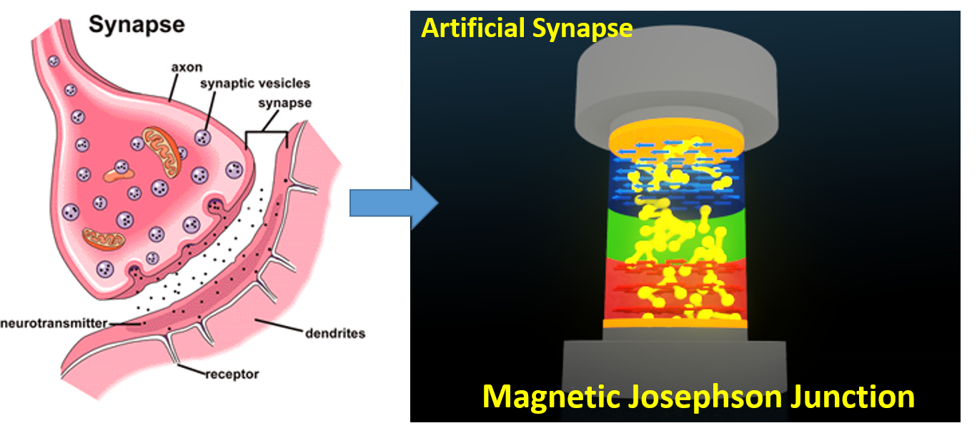 Neuromorphic systems | NIST
