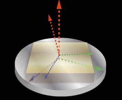 Intrinsic Properties: The Secret Lives of Accelerometers | NIST