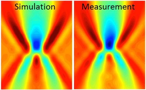 Three Dimensional Nanometer Metrology Nist